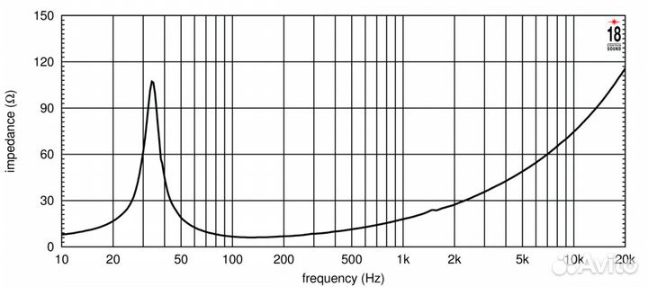 Eighteen sound 18NLW4500/8, 18' динамик с расширенным нч, 8 Ом, 1800 Вт AES, 97 dB, 30-1000 Гц