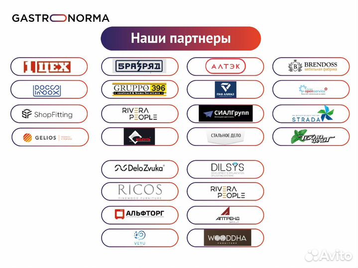 Фуд маркет / проект, бизнес-план, бюджет