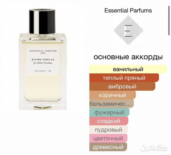Essential Parfums на распив