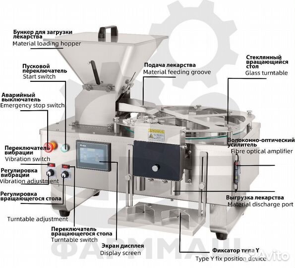 Упаковщик капсул со счетом