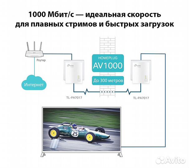 Комплект сетевых адаптеров Powerline TP-Link TL-PA