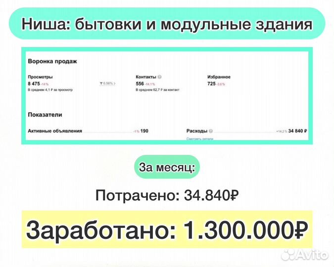 Клиенты в бизнес 24/7 с минимальными затратами