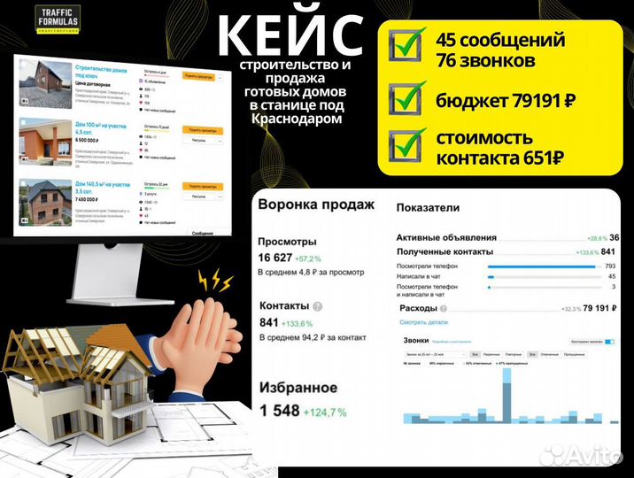 Привлечение клиентов с гарантией