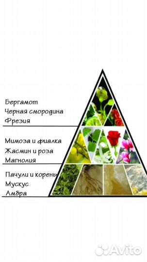 Парфюм.Винтаж Санк-Петербург женский,Новая заря