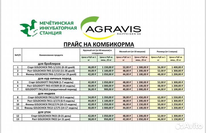 Комбикорм для с/х птицы