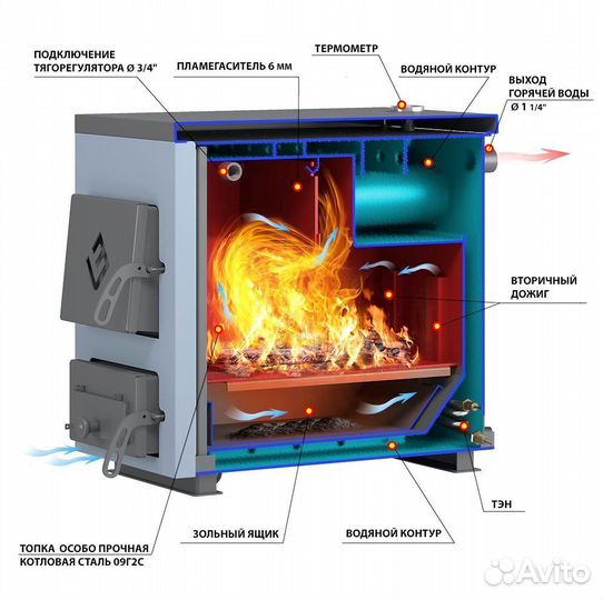 Печь отопительная