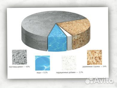 Цементно-стружечная плита 20*1200*3200мм