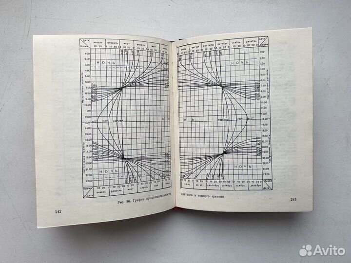 Справочник по военной топографии 1973