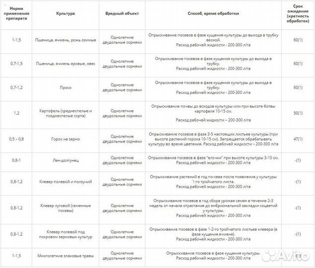 Гербицид Аметил