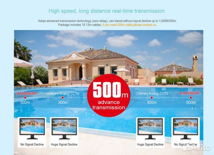 Комплект видеонаблюдения