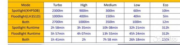 Аккумулятор + Мощный налобный фонарь Sofirn HS20