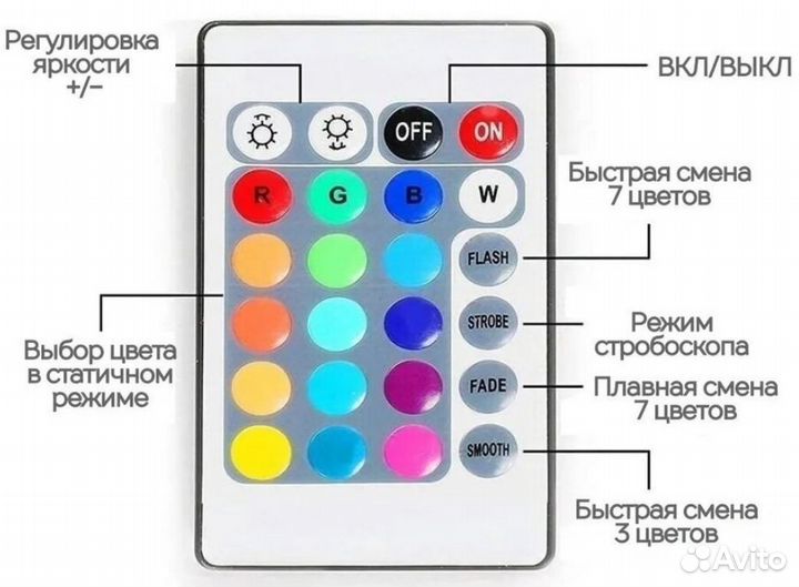 Светодиодная лента RGB 5метров