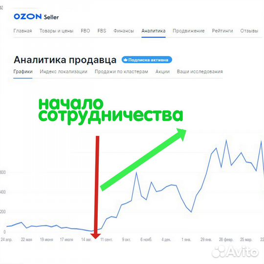 Продвижение внутренняя реклама Вб Оzon