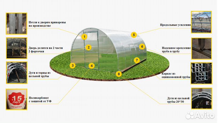 Теплицы с поликарбонатом