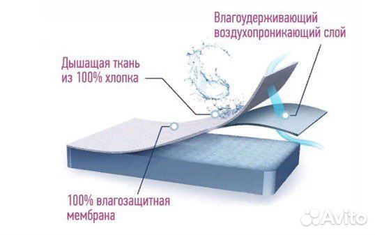 Наматрасник непромокаемый на резинке любой размер