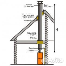Дымоходы трубы фасонина оптом и в розницу