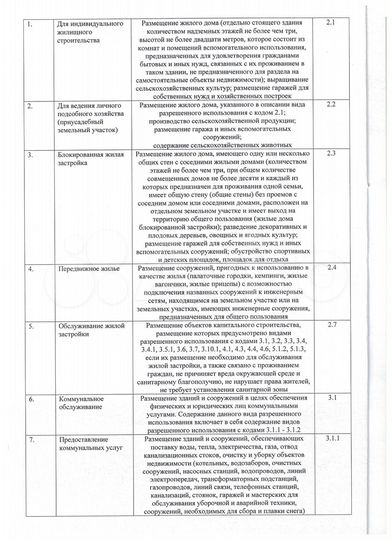 Участок 100 сот. (ИЖС)