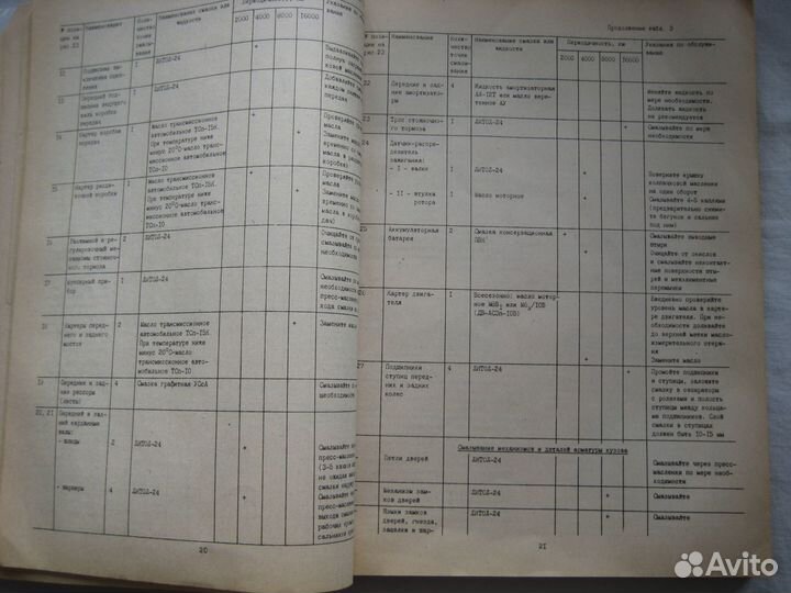 Ремонт машин. УАЗ заз иж