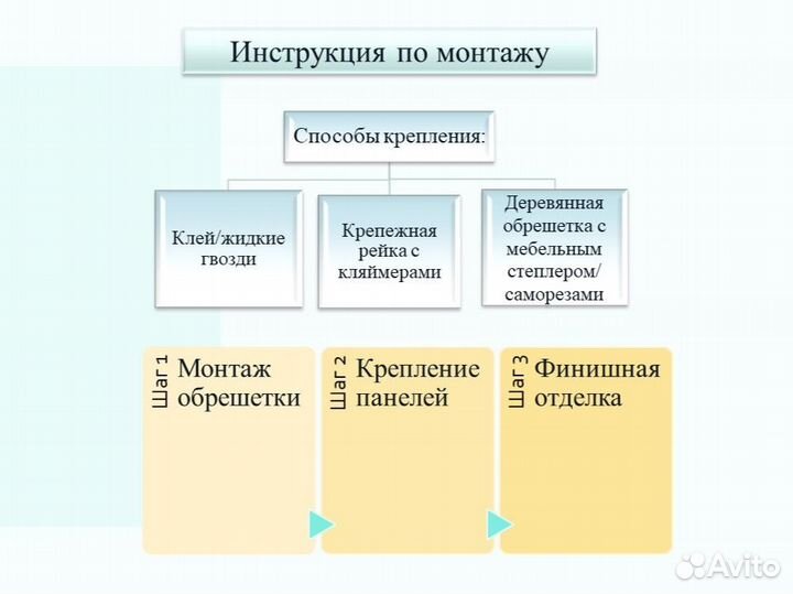 Панель пвх. Сириус, арт.08230, фон