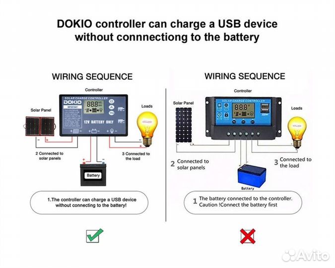 Солнечная панель Dokio 80w, 110w,160w, 220w, 300w