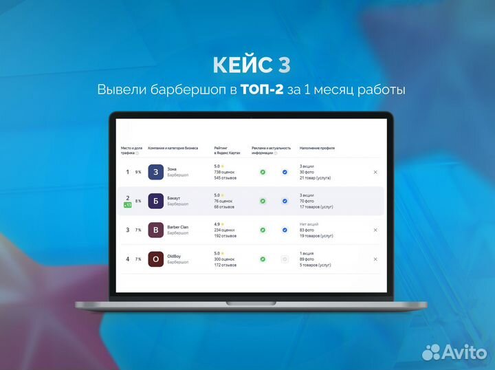 Продвижение на Яндекс картах, 2гис, Яндекс бизнесе