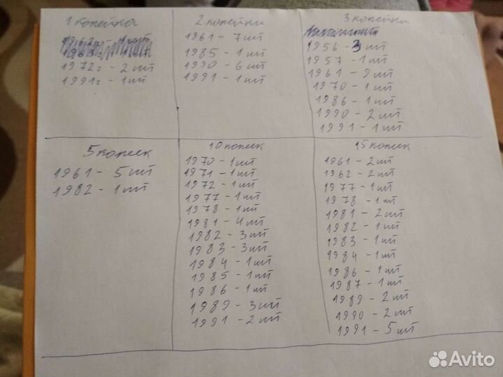 Монеты СССР