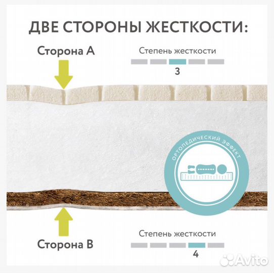 Матрас детский 120 60 plitex и постел. бельё икеа