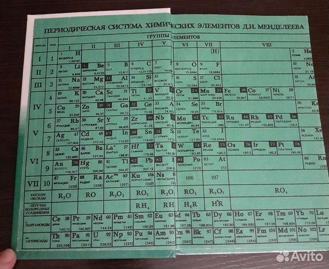 Учебник по химии 9 класса, О. С. Габриелян, 1996г