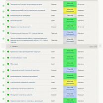ВКР Тесты Синергия Мти Мои Зачеты Экзамены Лично, Атырау