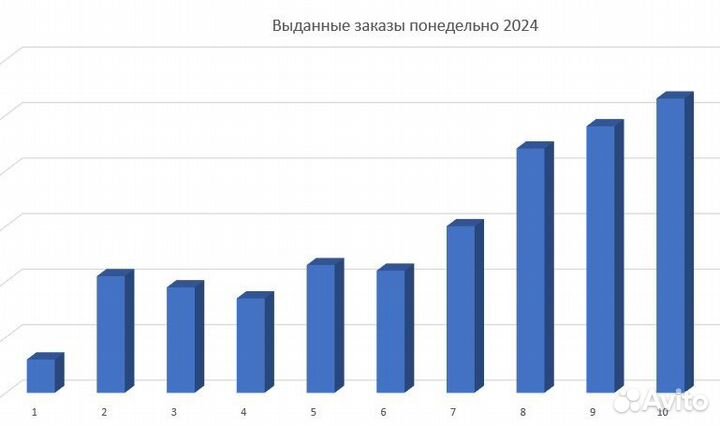 Пвз Яндекс Маркет