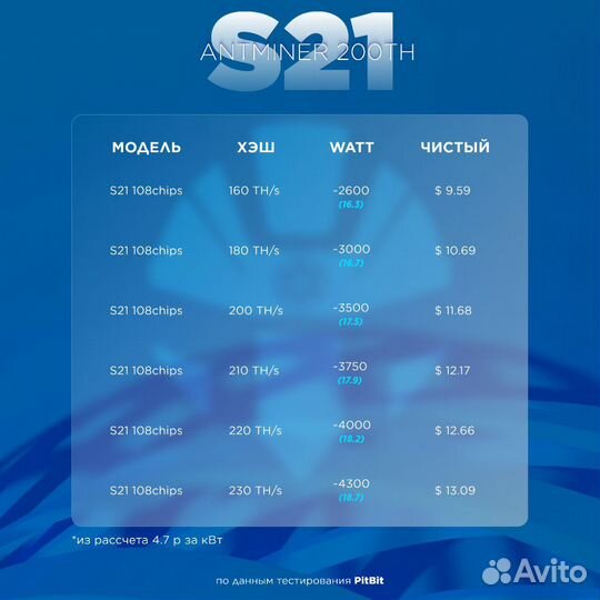 Antminer прошивка s19,l7,d9,s21,ka3,hs3,t19