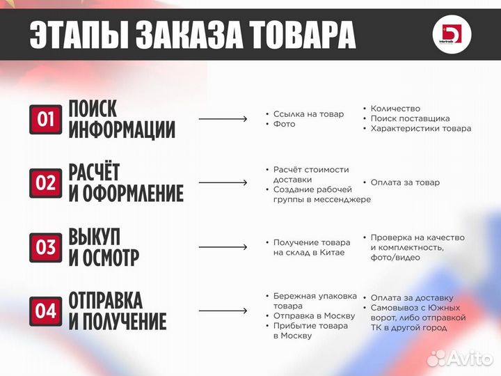 Доставка грузов из Китая оптом