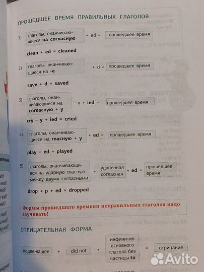 Английская грамматика в схемах и таблицах