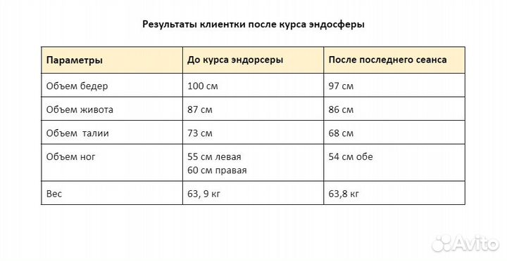 Массаж коррекция фигуры