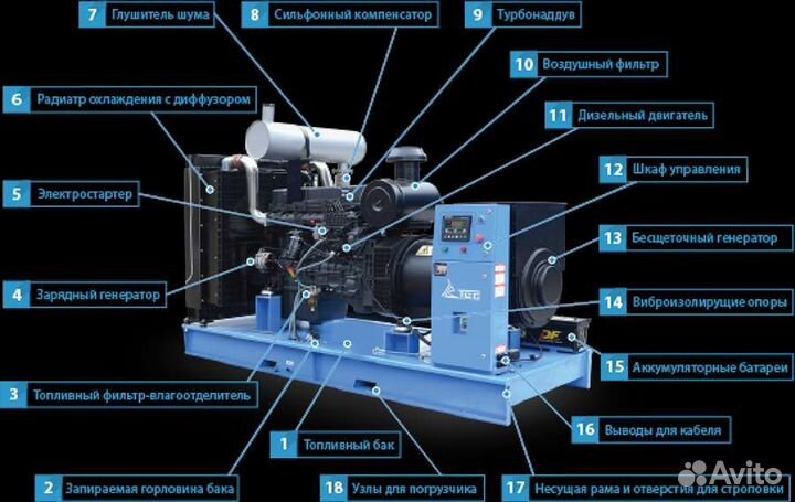 Обслуживание и Ремонт Дизельных Генераторов