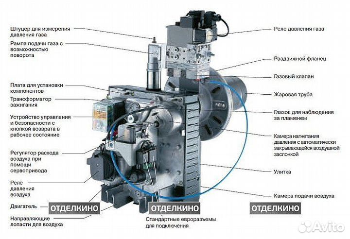 Газовая горелка De Dietrich G 303-2 S (60-160 кВт)