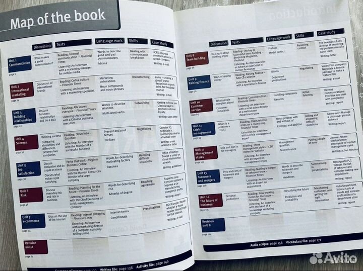 Business English. Деловой английский язык