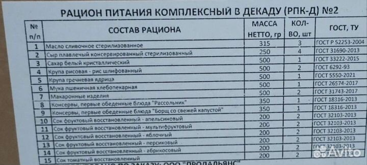 Сухой паек на 10 суток (декадный)