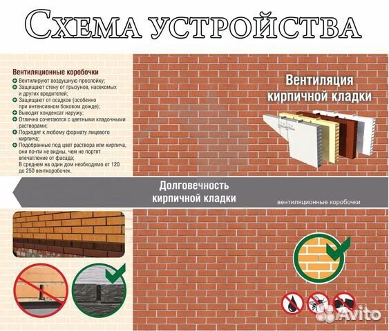 Вентиляционные коробочки