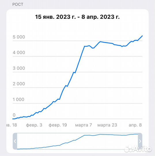Продвижение в телеграм