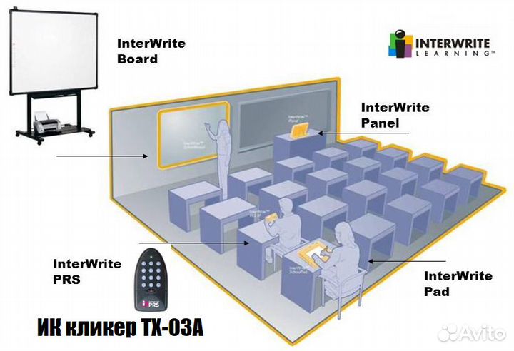 Кликер (пульт д.у.) InterWrite PRS TX-03A