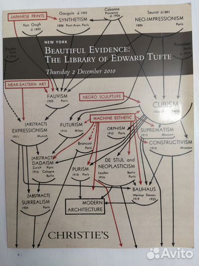 Каталог Christie's.2010 год