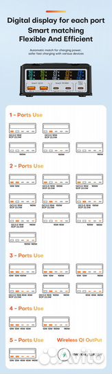 Зарядная станция 260W GaN, PD3.1,QC3.0 + беспровод