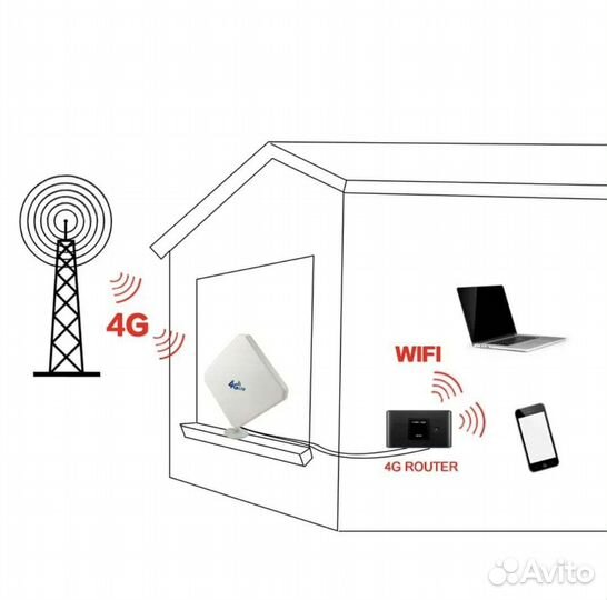 Беспроводной интернет на дачу, загородный дом