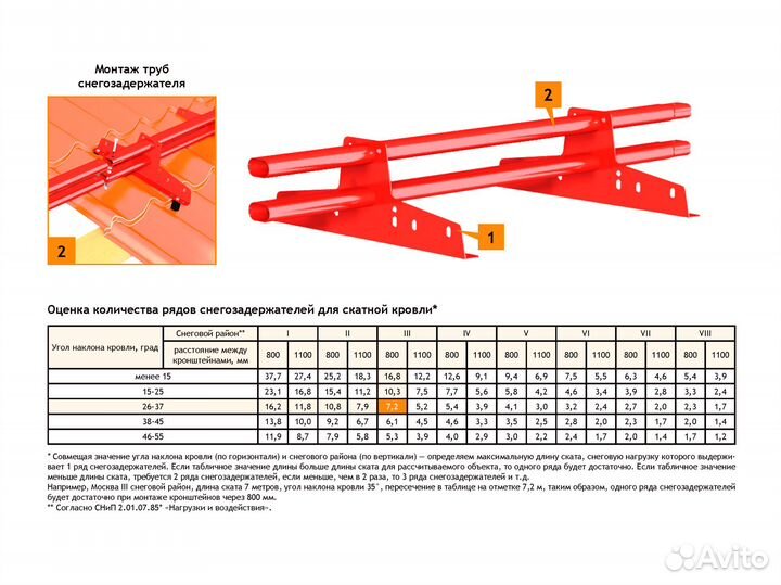 Снегозадержатели Borge New Line 25мм RAL 8017