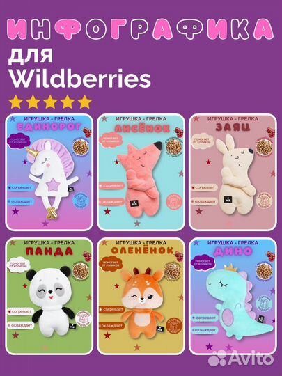 Графический дизайнер.Инфографика для маркетплейсов