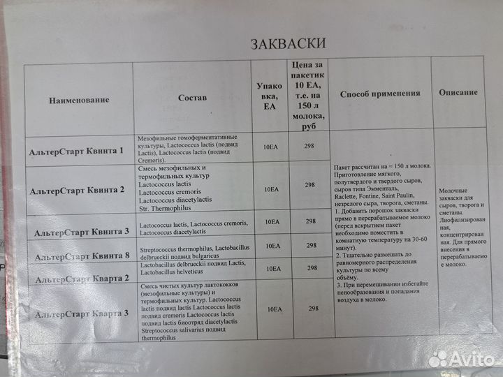 Стартовые культуры для сыровял и закваски для сыра