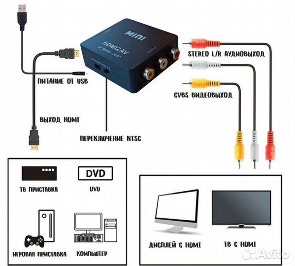 Переходник-конвертер hdmi на AV (RCA)