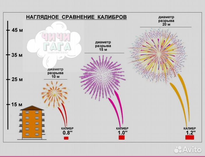 Салют 30 залпов Фейерверк Опт Розница