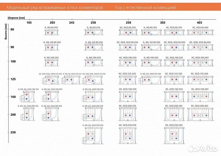 Внутрипольный конвектор с естественной конвекцией